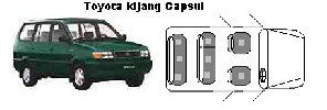 kijang-capsul